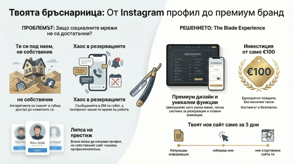 Банер с заглавие на блог пост за изработка на сайт за бръснарница 'The Blade Experience' за €100